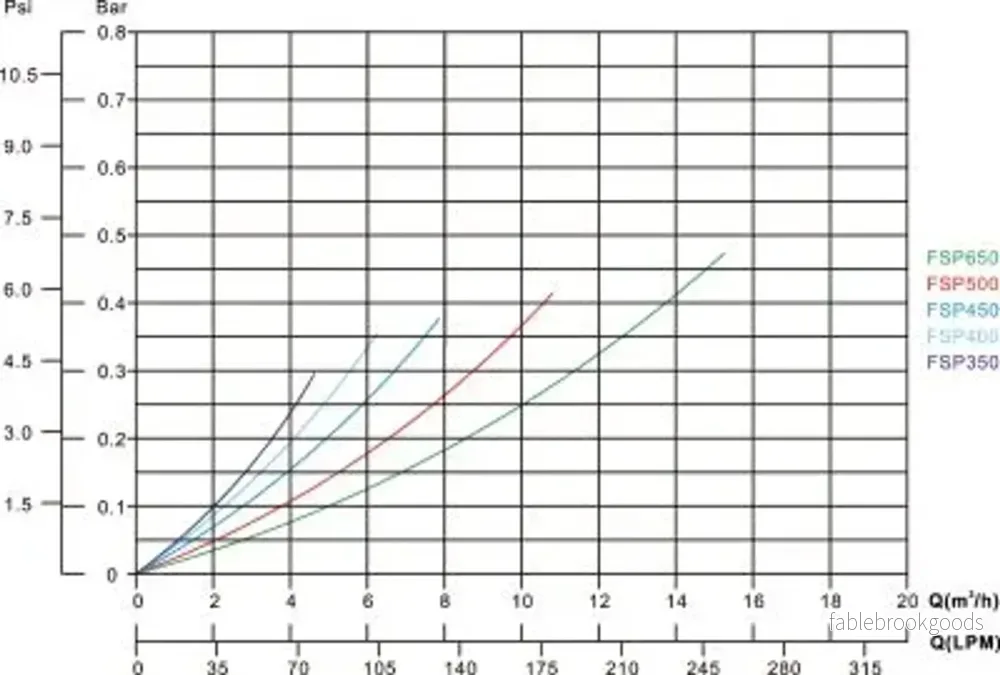 Sandfilterset FSP400 med toppmonterad 6-vägsventil och centrifugalpump med förfilter - Bild 3